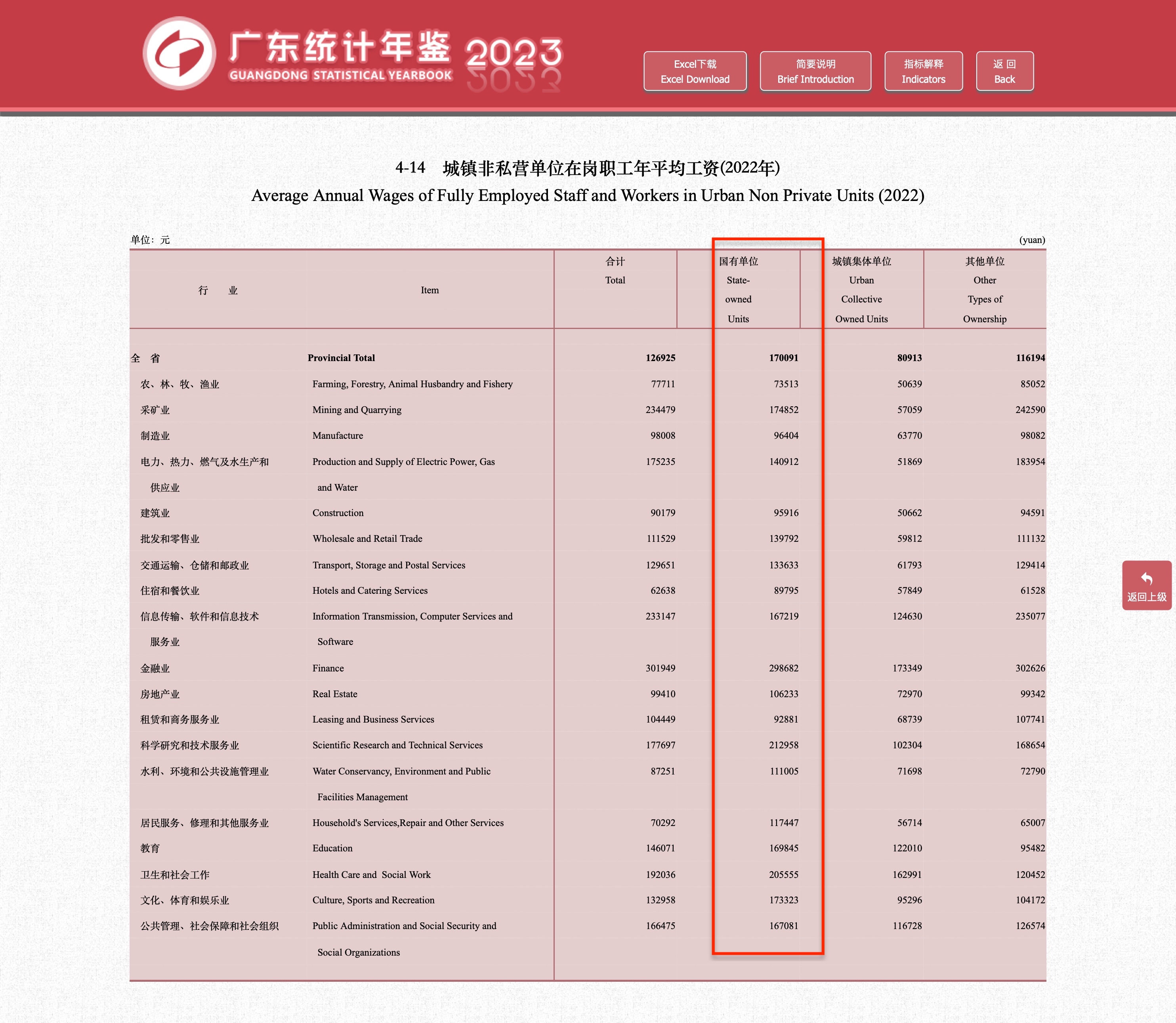 城镇非私营单位在岗职工年平均工资(2022年)